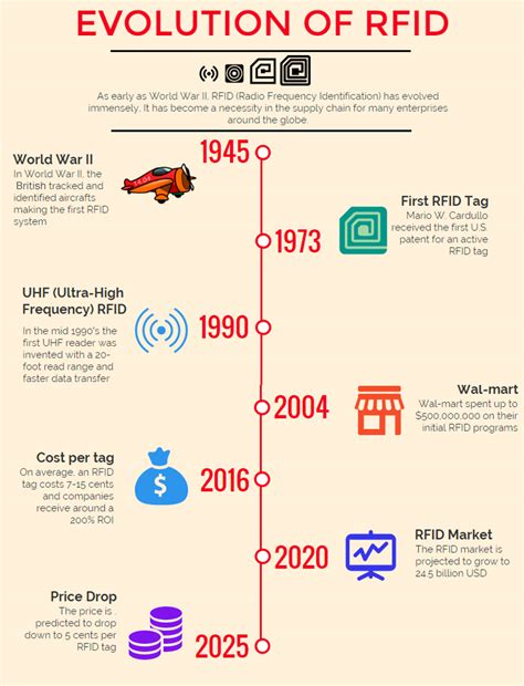 rfid chip commercial 2013|history of rfid tagging.